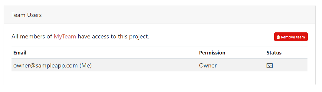 Finding the team for a project